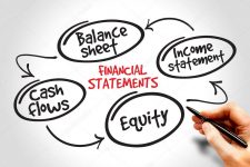 The Basics of Understanding Financial Statements